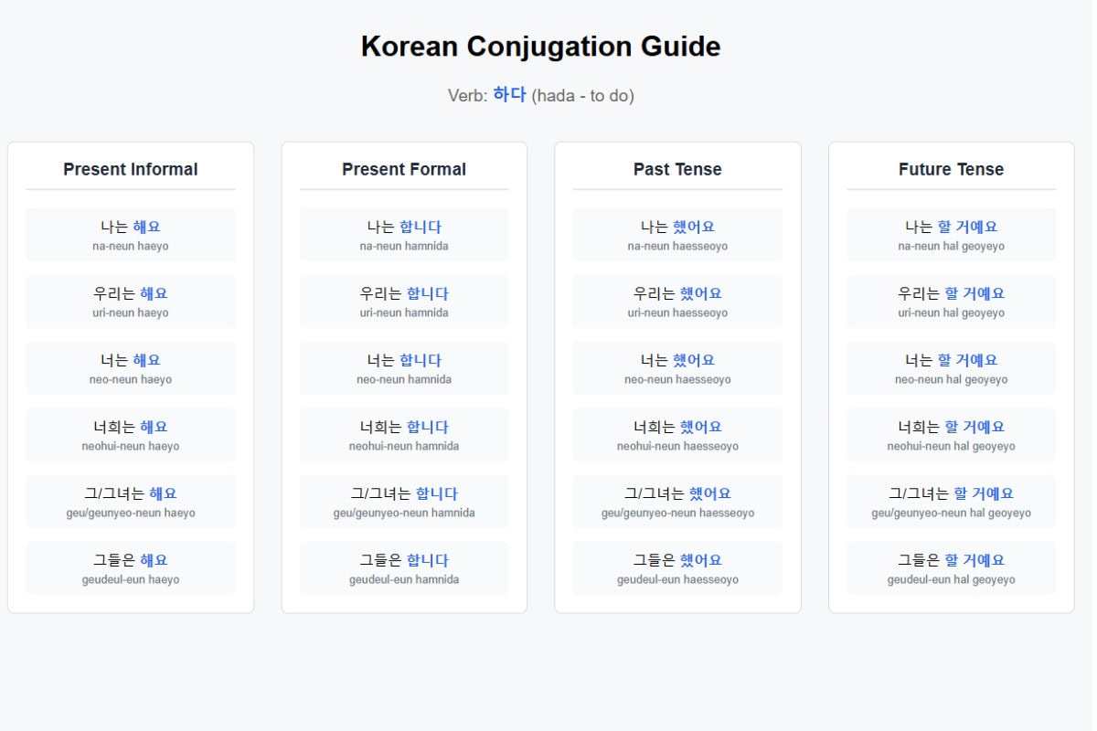 Korean Conjugation Chart