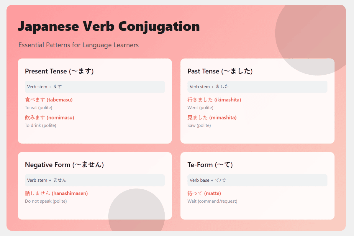 Japanese verb conjugation chart
